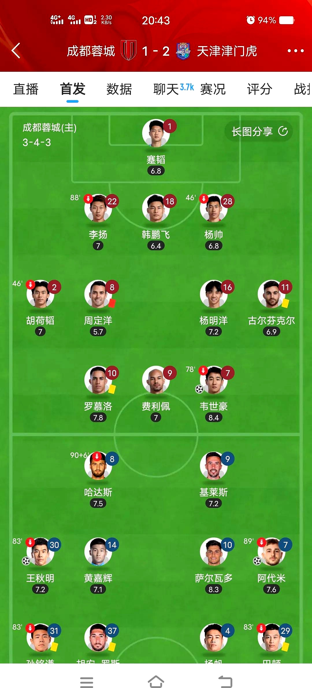 关于关键战英超传出新动向,天津津门虎状态回暖,高层表态:底气十足,年轻球员获得机会的信息 关于关键战英超传出新动向,天津津门虎状态回暖,高层表态:底气十足,年轻球员获得机会的信息