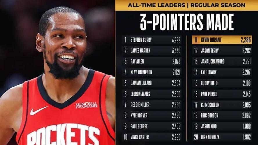 黑白体育直播-包含杜兰特爆冷击败日本队，突破纪录引爆全场！的词条