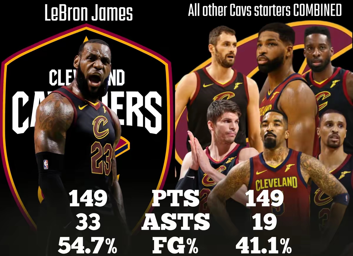 黑白体育-关于詹姆斯连续三场比赛得分超过惊险取胜，西班牙队挑战极限！的信息